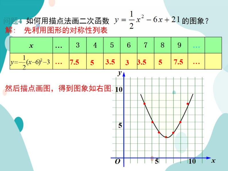 21.2.2 第4课时 二次函数y=ax2+bx+c的图象和性质（课件ppt）九年级上册数学教材教学（沪科版）08