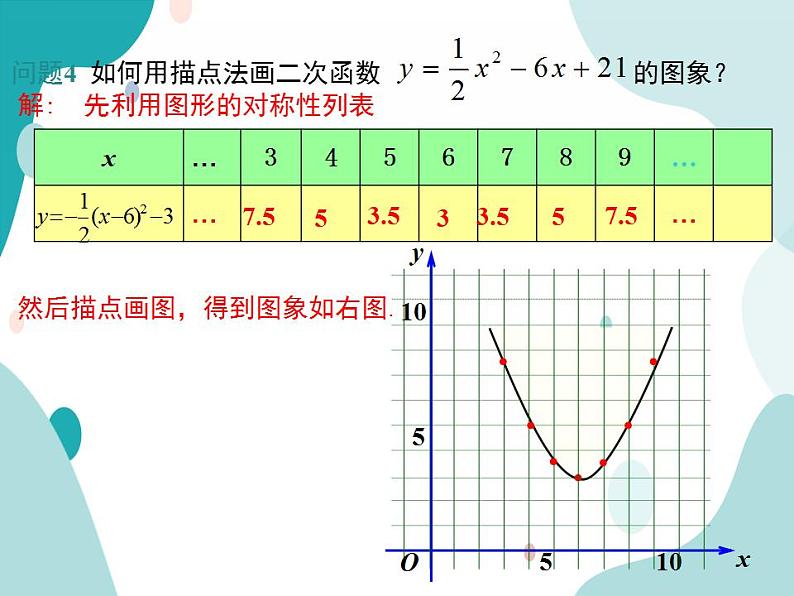 21.2.2 第4课时 二次函数y=ax2+bx+c的图象和性质（课件ppt）九年级上册数学教材教学（沪科版）08