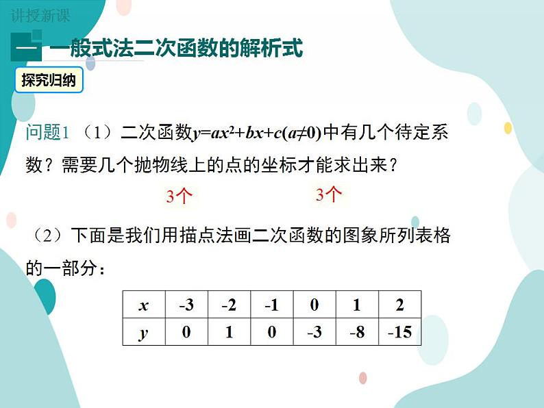 21.2.3.二次函数表达式的确定（课件ppt）九年级上册数学教材教学（沪科版）04