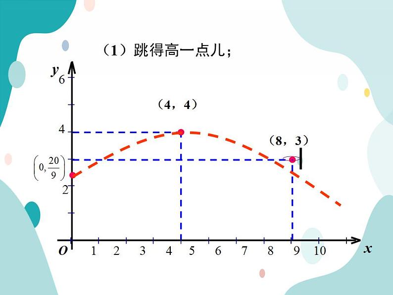 21.4.3 运动抛物线型问题及建立二次函数模型（课件ppt）九年级上册数学教材教学（沪科版）08