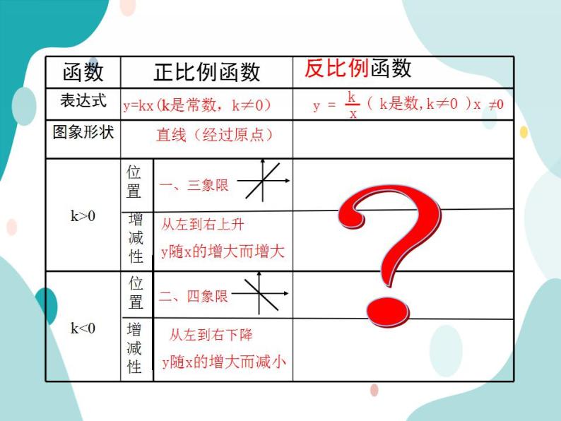 21.5.2 反比例函数的图象和性质（课件ppt）九年级上册数学教材教学（沪科版）05