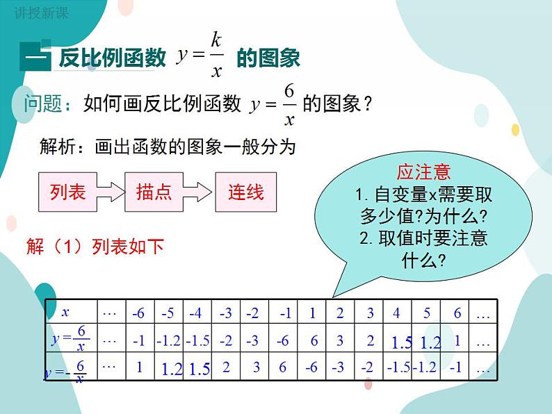 21.5.2 反比例函数的图象和性质（课件ppt）九年级上册数学教材教学（沪科版）07