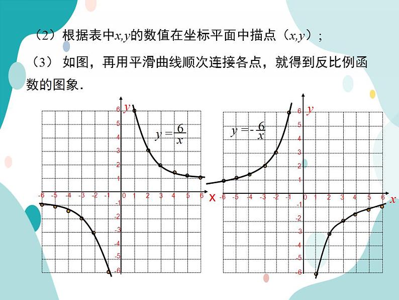 21.5.2 反比例函数的图象和性质（课件ppt）九年级上册数学教材教学（沪科版）08