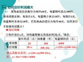 21.6 综合与实践 获取最大利润（课件ppt）九年级上册数学教材教学（沪科版）