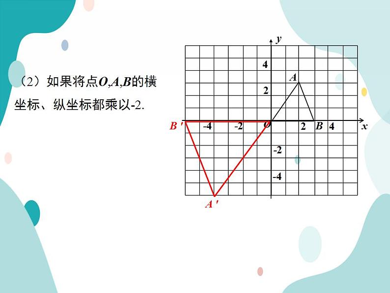 22.4.2 图形在平面直角坐标系中的位似变换（课件ppt）九年级上册数学教材教学（沪科版）05