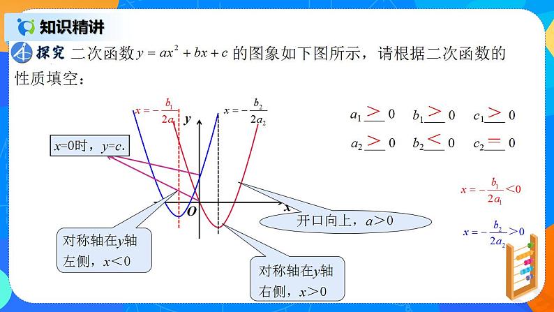 22.1.7 《二次函数字母系数与图象的关系》课件+教案06