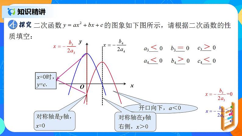 22.1.7 《二次函数字母系数与图象的关系》课件+教案07