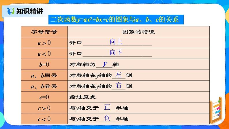 22.1.7 《二次函数字母系数与图象的关系》课件+教案08