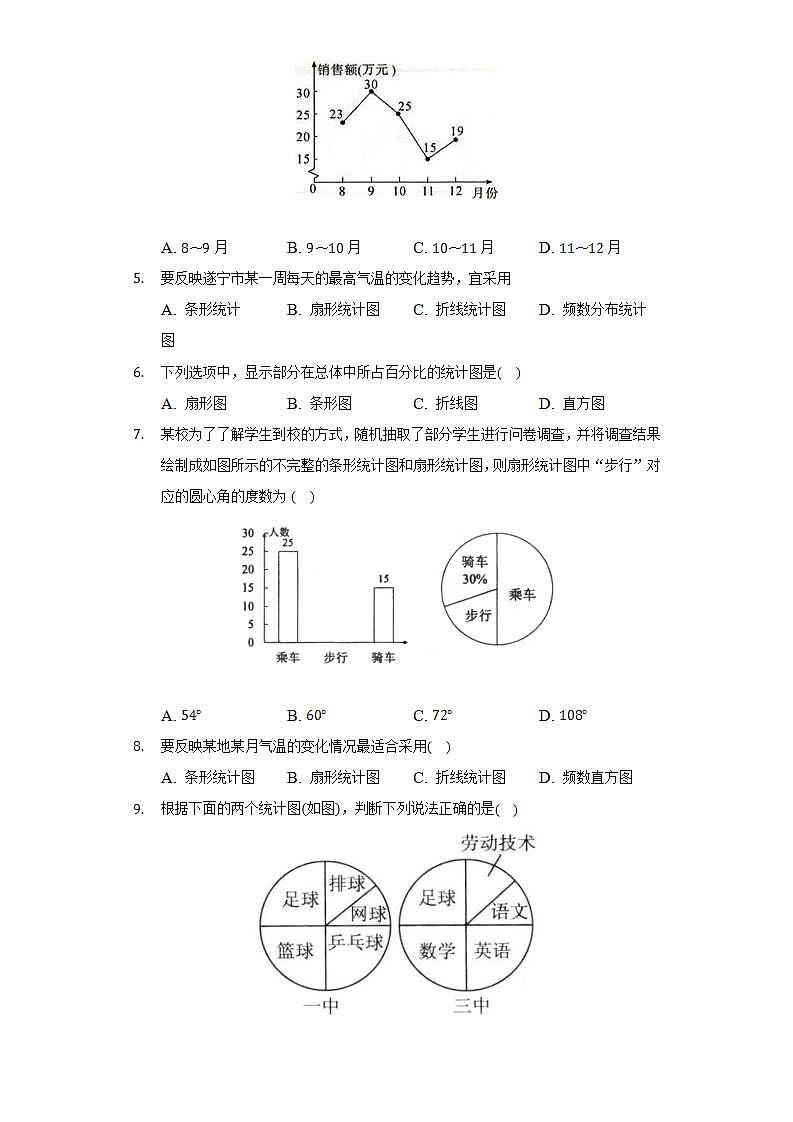 沪科版初中数学七年级上册第五章《数据的收集与整理》单元测试卷（较易）（含答案解析）02