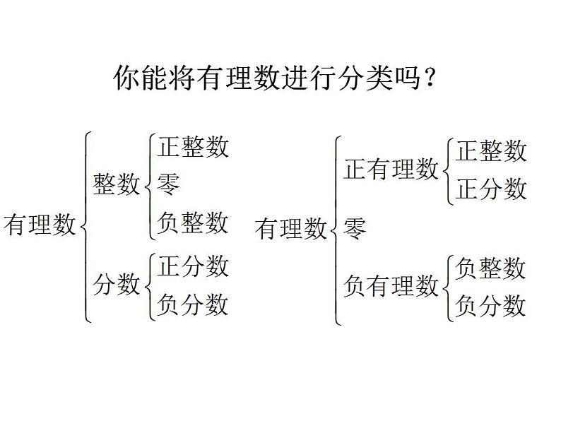 2.2 有理数与无理数 苏科版七年级数学上册课件(共20张PPT)06