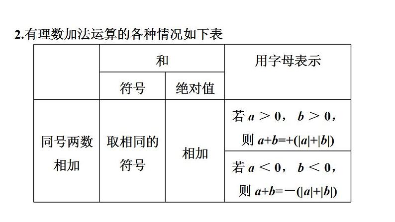 2.5 有理数的加法与减法 苏科版七年级数学上册课件(共45张PPT)第5页