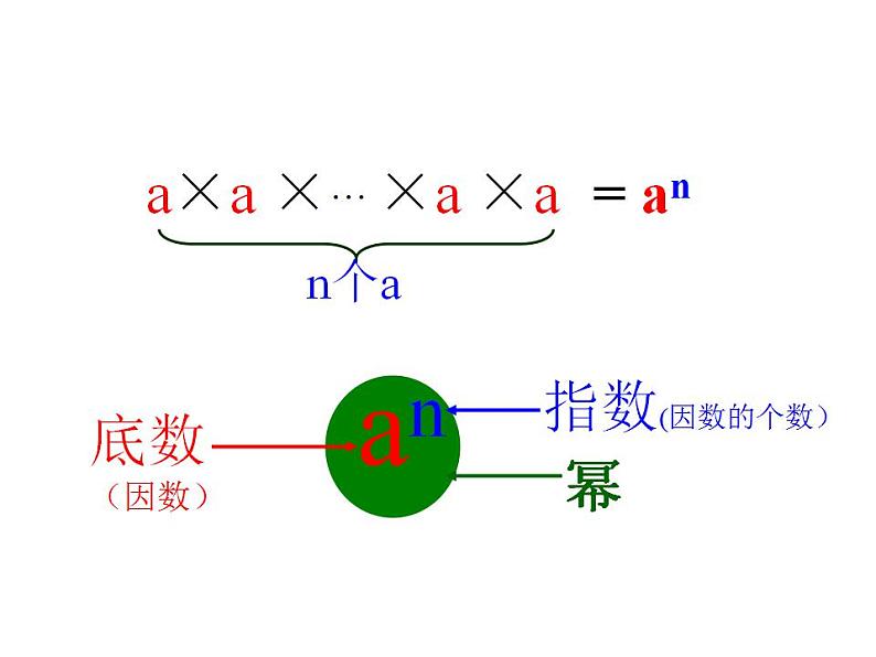 2.7 有理数的乘方(1)苏科版七年级数学上册课件(共17张PPT)08