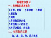第2章 有理数 苏科版七年级数学上册复习课件(33张PPT)