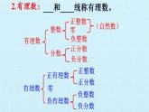 第2章 有理数 苏科版七年级数学上册复习课件(33张PPT)