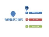 第2章 有理数 苏科版七年级数学上册复习课(共18张PPT)