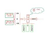 第2章 有理数 苏科版七年级数学上册复习课(共18张PPT)