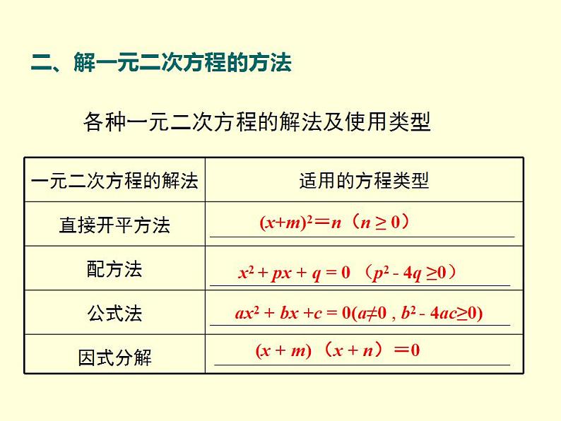 第2章 一元二次方程 小结与复习(湘教版九年级数学上册课件)第4页