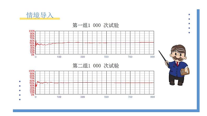 3.2《用频率估计概率》课件PPT+教案03