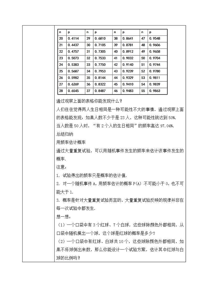 3.2《用频率估计概率》课件PPT+教案03