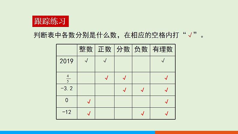 人教版七年级数学上册 1.2.1有理数 教学课件第6页