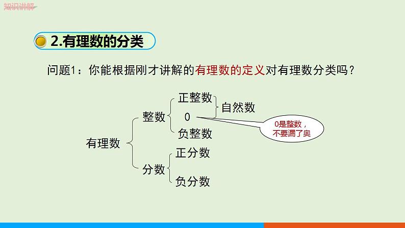 人教版七年级数学上册 1.2.1有理数 教学课件第7页