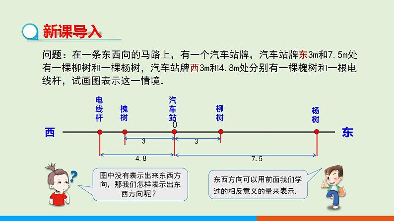 人教版七年级数学上册 1.2.2数轴 教学课件03