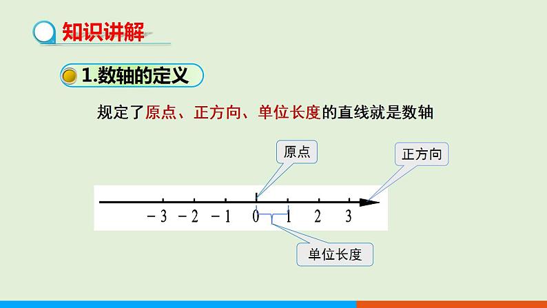 人教版七年级数学上册 1.2.2数轴 教学课件06