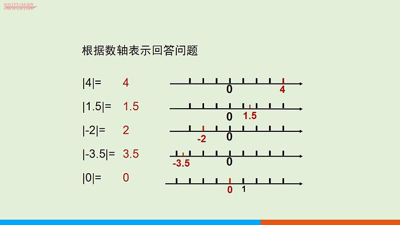 人教版七年级数学上册 1.2.4 绝对值（第1课时） 教学课件05