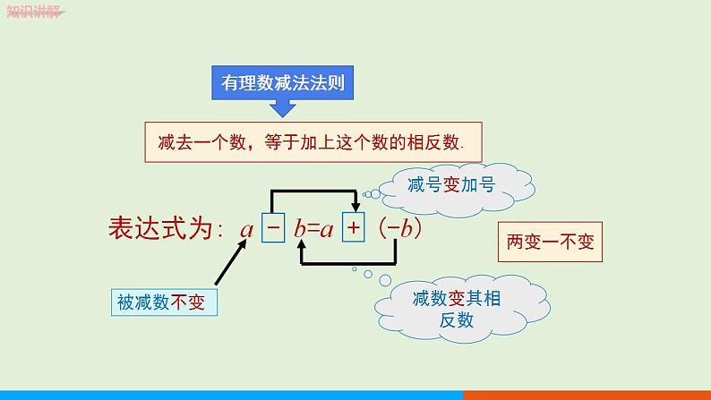 人教版七年级数学上册 1.3.2 有理数的减法（第1课时） 教学课件06