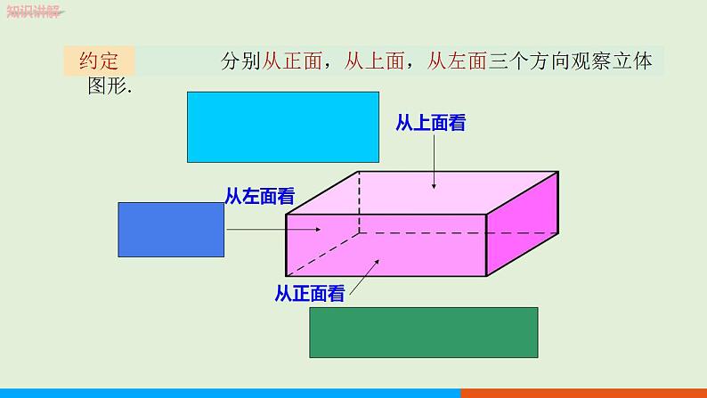 人教版七年级数学上册 4.1.1 立体图形与平面图形(第2课时) 教学课件第6页