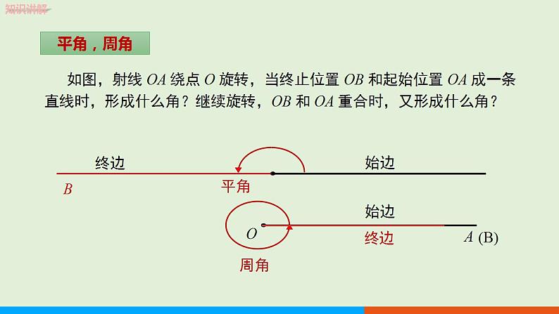 人教版七年级数学上册 4.3 第1课时 角 教学课件第5页