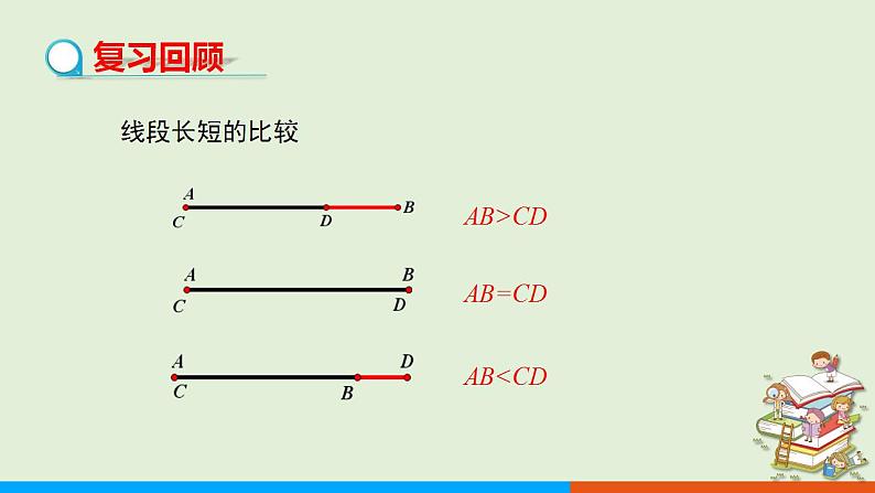 人教版七年级数学上册 4.3 第2课时  角的比较与运算 教学课件第3页