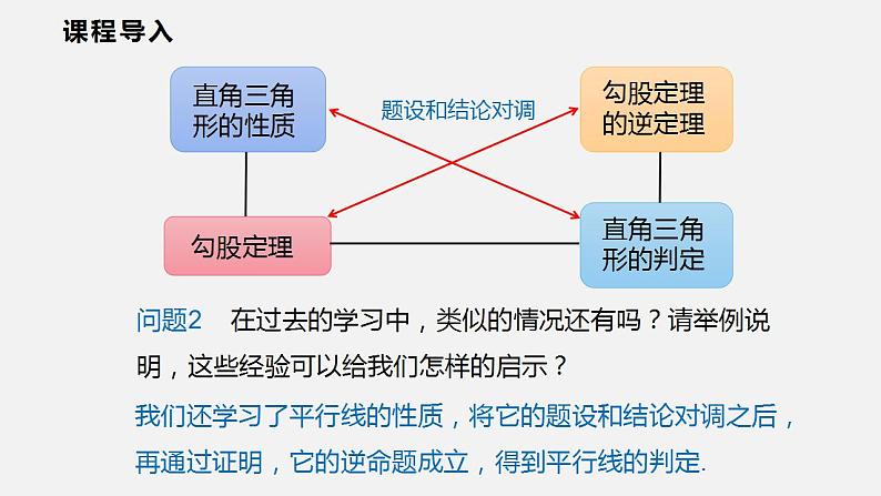 19.2 第三课时  平行四边形的判定（课件）2021-2022学年沪科版八年级数学下册第4页