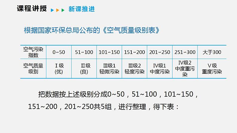 20.1  数据的频数分布（课件）2021-2022学年沪科版八年级数学下册第6页