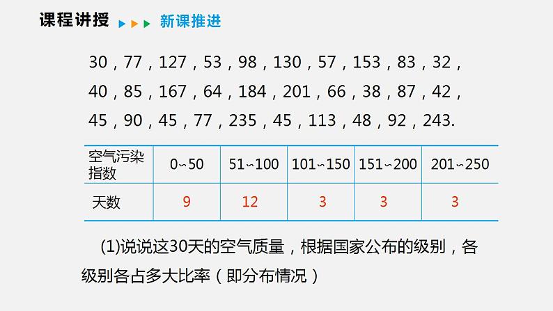 20.1  数据的频数分布（课件）2021-2022学年沪科版八年级数学下册第7页