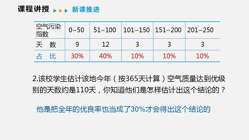 20.1  数据的频数分布（课件）2021-2022学年沪科版八年级数学下册第8页