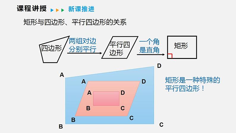 19.3.1  第一课时  矩形的性质（课件）2021-2022学年沪科版八年级数学下册第7页