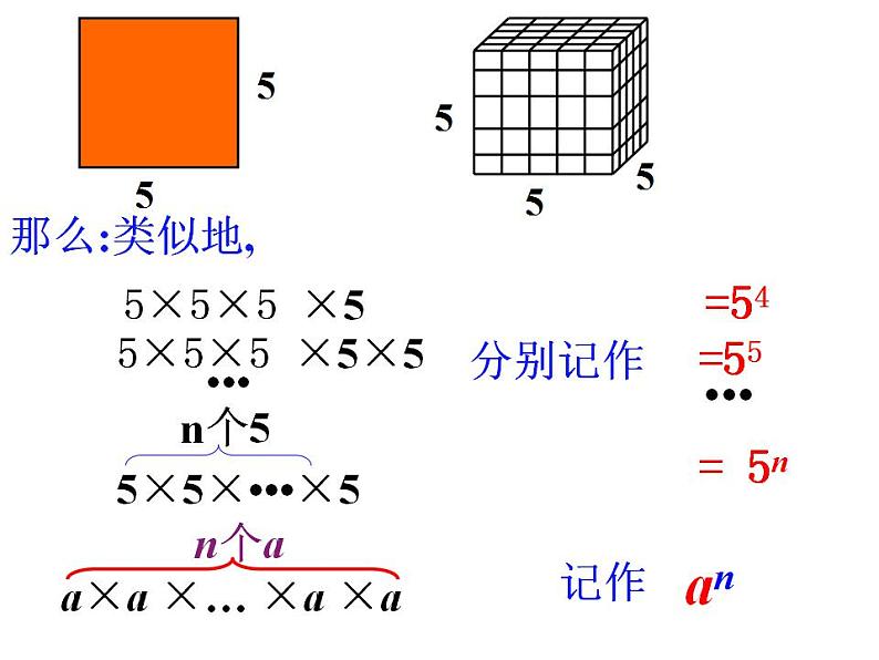 人教版七年级数学上册--1.5.1乘方-课件104