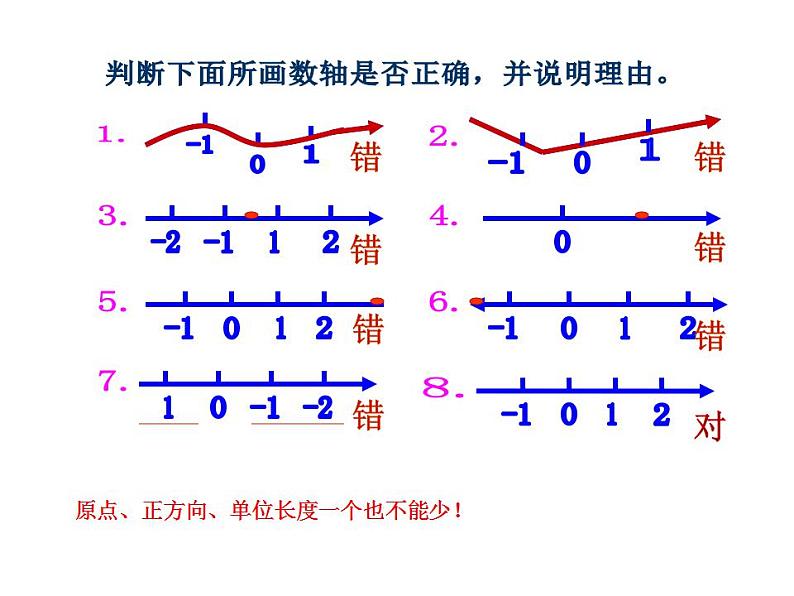 人教版七年级数学上册--1.2.2数轴-课件2第5页