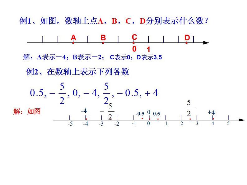 人教版七年级数学上册--1.2.2数轴-课件2第6页