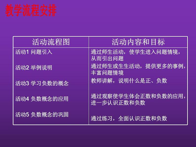 人教版七年级数学上册--1.1《正数和负数的概念》课件2第3页