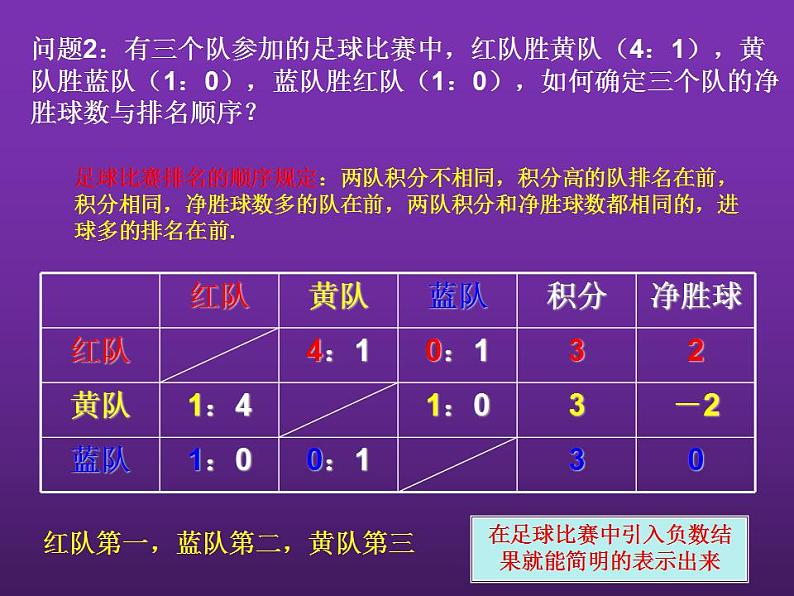 人教版七年级数学上册--1.1《正数和负数的概念》课件2第7页