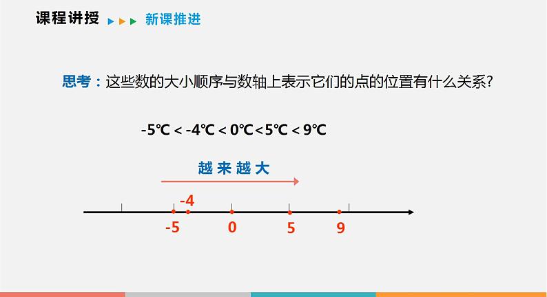 1.3 有理数的大小（课件）--2022-2023学年沪科版七年级数学上册第5页