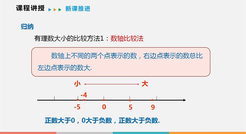 1.3 有理数的大小（课件）--2022-2023学年沪科版七年级数学上册第6页