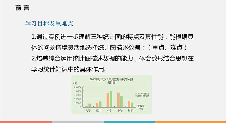 5.3 用统计图描述数据（课件）--2022-2023学年沪科版七年级数学上册02