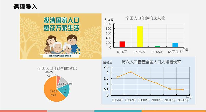 5.3 用统计图描述数据（课件）--2022-2023学年沪科版七年级数学上册03