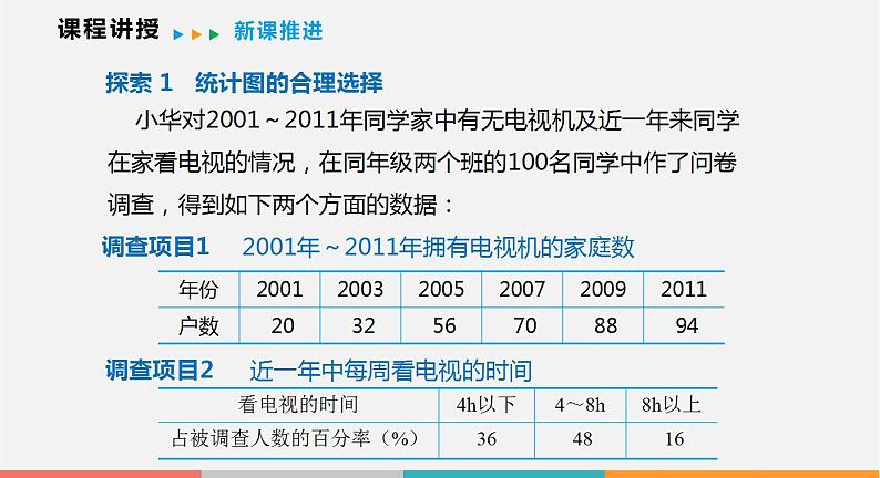 5.3 用统计图描述数据（课件）--2022-2023学年沪科版七年级数学上册06