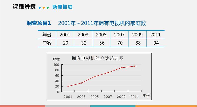 5.3 用统计图描述数据（课件）--2022-2023学年沪科版七年级数学上册07