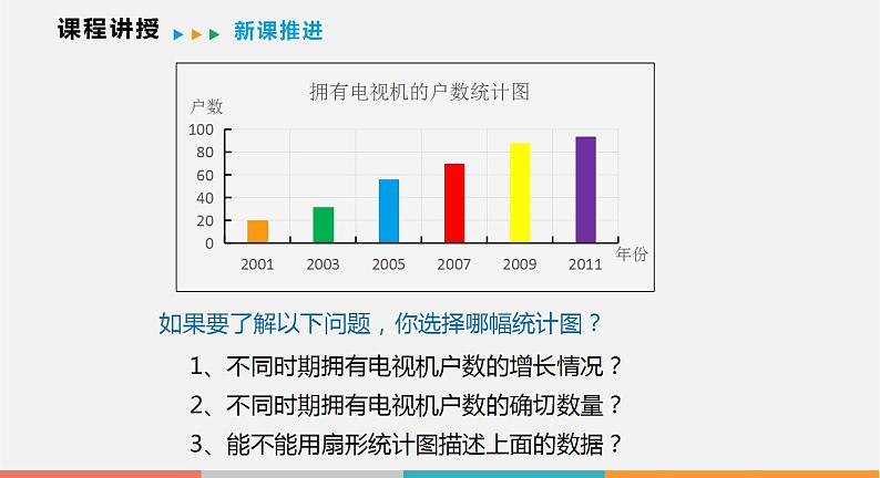 5.3 用统计图描述数据（课件）--2022-2023学年沪科版七年级数学上册08