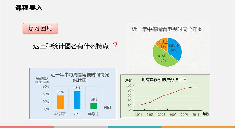 5.4 从图表中的数据获取信息（课件）--2022-2023学年沪科版七年级数学上册03